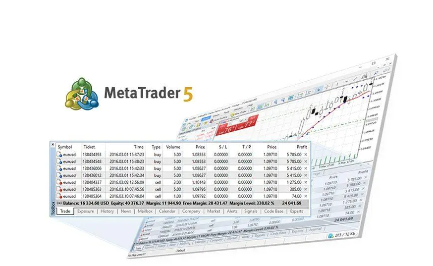 MetaTrader 5交易平台：交易时斐波那契扩展工具的高效应用