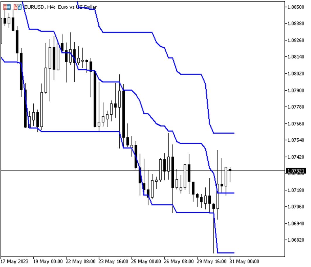 MetaTrader5安卓版