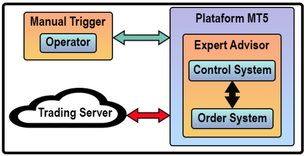 MetaTrader5安卓版